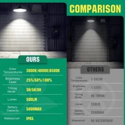 Aigostar Luz Solar Exterior Con Mando A Distancia, 50w 500lm Ip65 10 Aigostar Luz Solar Exterior Con Mando A Distancia, 50w 500lm Ip65 -Intemperie Jardinería Tienda 66bb0fed448c0a74