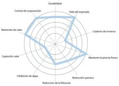 Cobertor Térmico Geobubble Azul Para Piscina 400 Micras (9 X 4 M.) 8 Cobertor Térmico Geobubble Azul Para Piscina 400 Micras (9 X 4 M.) -Intemperie Jardinería Tienda 9f4d9090058a39f3